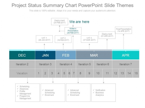 Project Status Chart