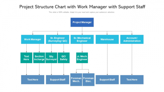Project Structure Chart With Work Manager With Support Staff Ppt PowerPoint Presentation Inspiration Sample PDF