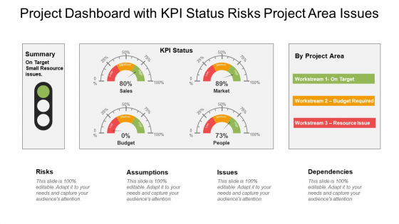 Project Summary Dashboard With Kpi Status Ppt PowerPoint Presentation Slides Show