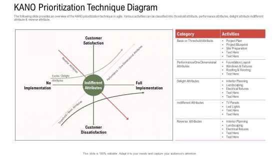 Project Tasks Priority Analysis KANO Prioritization Technique Diagram Ppt Summary Images PDF Project Tasks Priority Analysis KANO Prioritization Technique Diagram Ppt Summary Images PDF