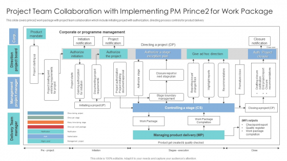 Project Team Collaboration With Implementing PM Prince2 For Work Package Introduction PDF