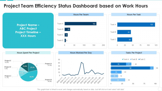 Project Team Efficiency Status Dashboard Based On Work Hours Themes PDF