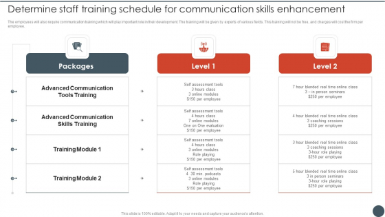 Project Team Engagement Tasks Determine Staff Training Schedule For Communication Skills Enhancement Pictures PDF