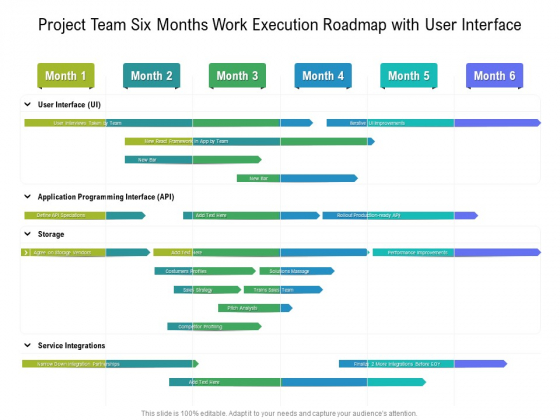 Project Team Six Months Work Execution Roadmap With User Interface Template