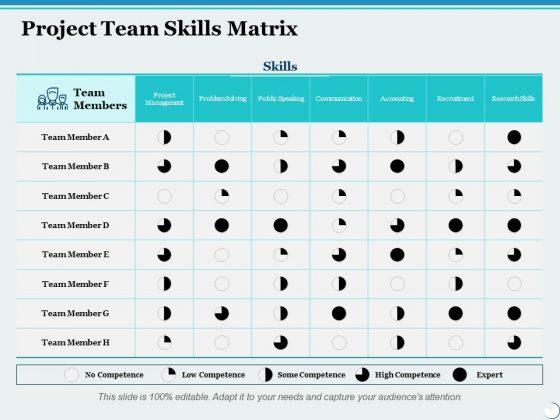 project team skills matrix ppt powerpoint presentation skill matrix templates