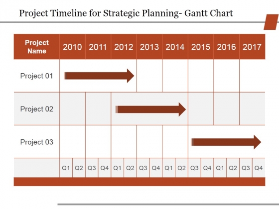 Project Timeline For Strategic Planning Gantt Chart Ppt PowerPoint Presentation Professional Ideas Project Timeline For Strategic Planning Gantt Chart Ppt PowerPoint Presentation Professional Ideas