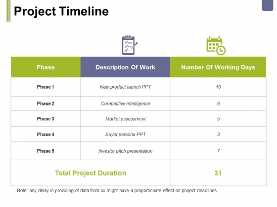Project Timeline Ppt PowerPoint Presentation Icon Aids