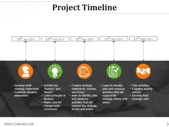 Project Timeline Ppt PowerPoint Presentation Portfolio Pictures