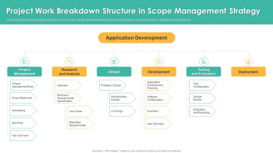 Project Work Breakdown Structure In Scope Management Strategy Topics PDF