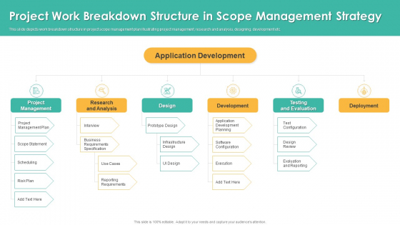 Project Work Breakdown Structure In Scope Management Strategy Topics PDF Project Work Breakdown Structure In Scope Management Strategy Topics PDF