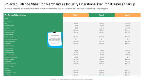 Projected Balance Sheet For Merchandise Industry Operational Plan For Business Startup Guidelines PDF