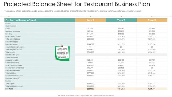 Projected Balance Sheet For Restaurant Business Plan Background PDF