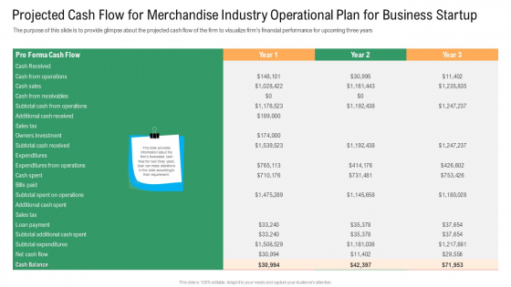 Projected Cash Flow For Merchandise Industry Operational Plan For Business Startup Formats PDF Projected Cash Flow For Merchandise Industry Operational Plan For Business Startup Formats PDF