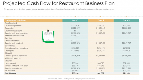 Projected Cash Flow For Restaurant Business Plan Information PDF Projected Cash Flow For Restaurant Business Plan Information PDF