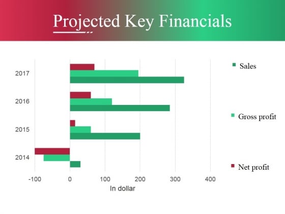 Projected Key Financials Ppt PowerPoint Presentation Pictures Master Slide Projected Key Financials Ppt PowerPoint Presentation Pictures Master Slide