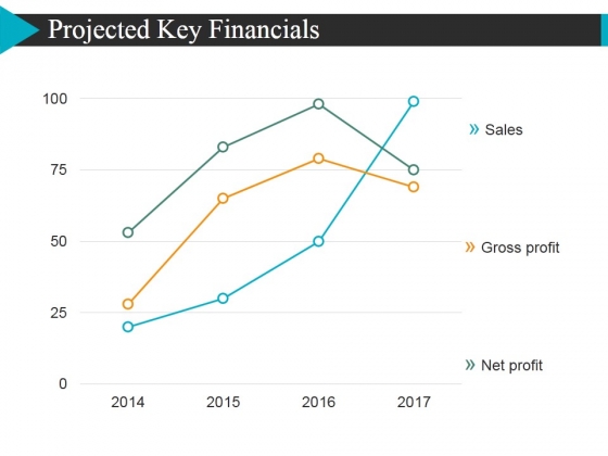 Projected Key Financials Template 1 Ppt PowerPoint Presentation Model Rules Projected Key Financials Template 1 Ppt PowerPoint Presentation Model Rules