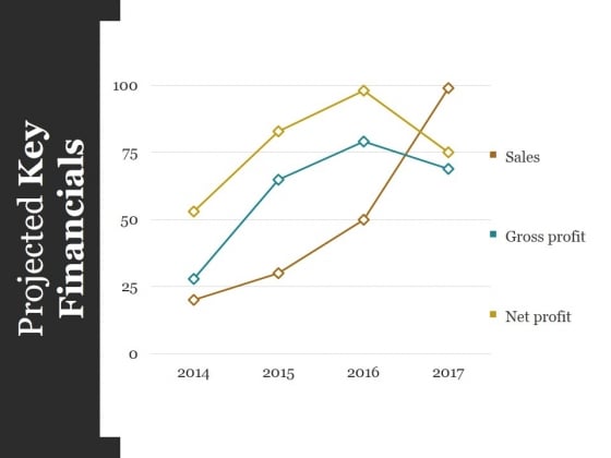 Projected Key Financials Template Ppt PowerPoint Presentation Styles Graphics Design Projected Key Financials Template Ppt PowerPoint Presentation Styles Graphics Design