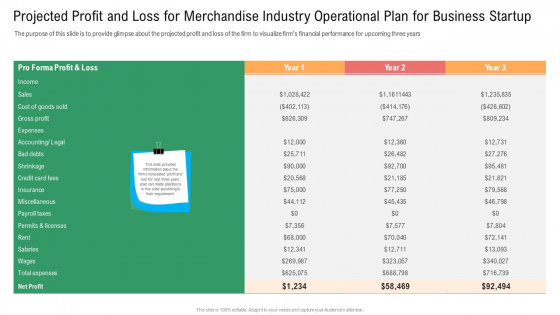 Projected Profit And Loss For Merchandise Industry Operational Plan For Business Startup Diagrams PDF Projected Profit And Loss For Merchandise Industry Operational Plan For Business Startup Diagrams PDF