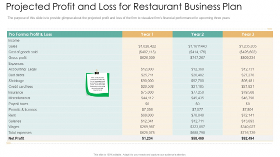 Projected Profit And Loss For Restaurant Business Plan Sample PDF