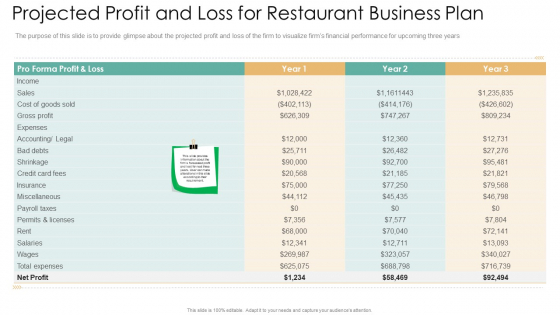 Projected Profit And Loss For Restaurant Business Plan Sample PDF Projected Profit And Loss For Restaurant Business Plan Sample PDF