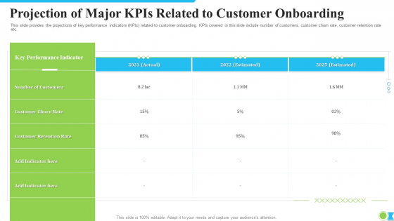 Projection Of Major Kpis Related To Customer Onboarding Ppt Infographic Template Designs Download PDF Projection Of Major Kpis Related To Customer Onboarding Ppt Infographic Template Designs Download PDF