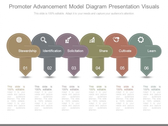 Promoter Advancement Model Diagram Presentation Visuals Promoter Advancement Model Diagram Presentation Visuals