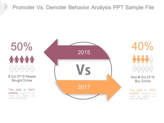 Promoter Vs Demoter Behavior Analysis Ppt Sample File Promoter Vs Demoter Behavior Analysis Ppt Sample File