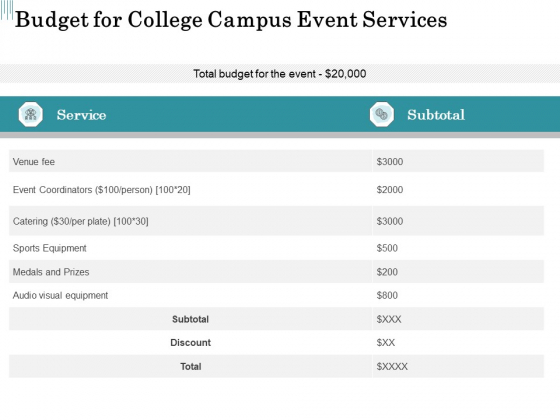 Promoting University Event Budget For College Campus Event Services Ppt Icon Show PDF Promoting University Event Budget For College Campus Event Services Ppt Icon Show PDF