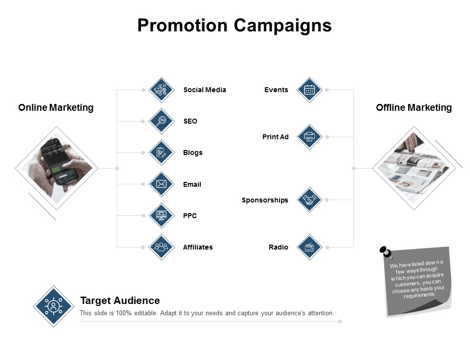 Promotion Campaigns Ppt PowerPoint Presentation Templates