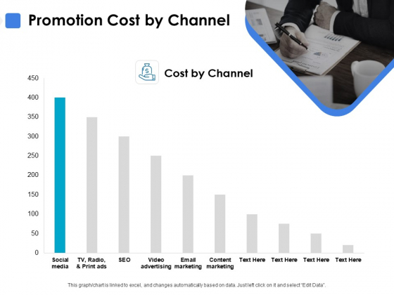 Promotion Cost By Channel Ppt PowerPoint Presentation Infographics Infographic Template Promotion Cost By Channel Ppt PowerPoint Presentation Infographics Infographic Template