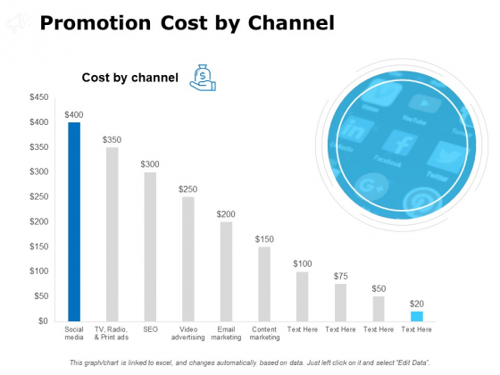 Promotion Cost By Channel Ppt PowerPoint Presentation Layouts Background Images Promotion Cost By Channel Ppt PowerPoint Presentation Layouts Background Images