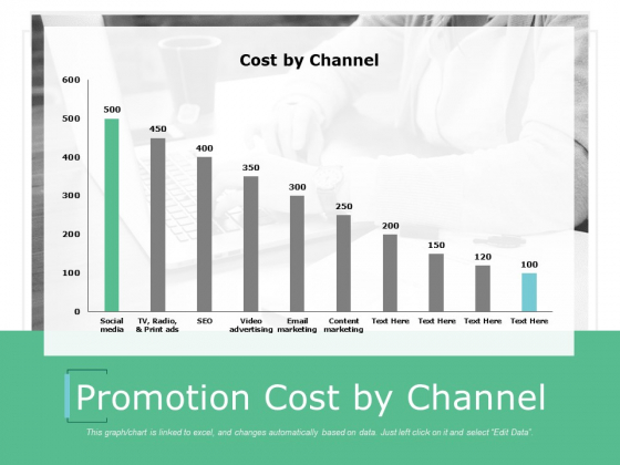 Promotion_Cost_By_Channel_Ppt_PowerPoint_Presentation_Outline_Smartart_Slide_1