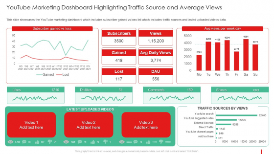 Promotion Guide To Advertise Brand On Youtube Youtube Marketing Dashboard Sample PDF Promotion Guide To Advertise Brand On Youtube Youtube Marketing Dashboard Sample PDF