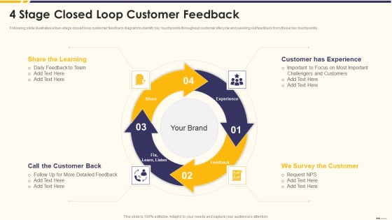 Promotion Standard Practices Tools And Templates 4 Stage Closed Loop Customer Feedback Template PDF Promotion Standard Practices Tools And Templates 4 Stage Closed Loop Customer Feedback Template PDF