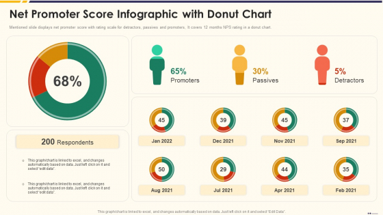 Promotion Standard Practices Tools And Templates Net Promoter Score Infographic With Donut Chart Inspiration PDF