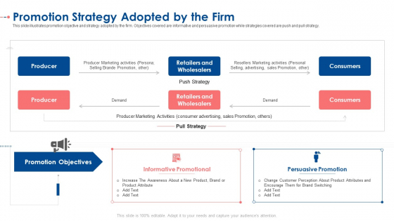 Promotion Strategy Adopted By The Firm Ppt Pictures Inspiration PDF Promotion Strategy Adopted By The Firm Ppt Pictures Inspiration PDF