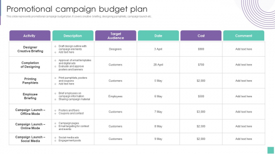 Promotional Campaign Budget Plan Introduce Promotion Plan To Enhance Sales Growth Formats PDF