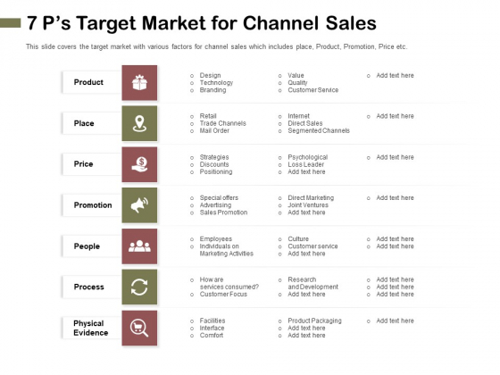 Promotional Channels And Action Plan For Increasing Revenues 7 Ps Target Market For Channel Sales Infographics PDF Promotional Channels And Action Plan For Increasing Revenues 7 Ps Target Market For Channel Sales Infographics PDF