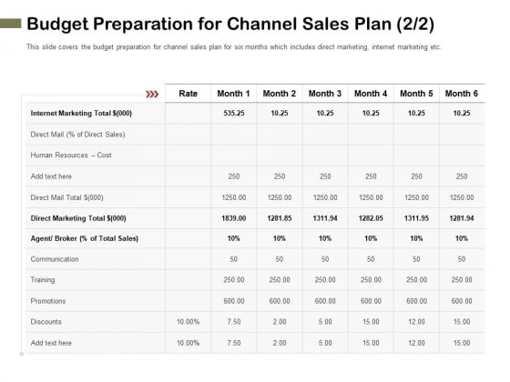Promotional Channels And Action Plan For Increasing Revenues Budget Preparation For Channel Sales Plan Rules PDF Promotional Channels And Action Plan For Increasing Revenues Budget Preparation For Channel Sales Plan Rules PDF