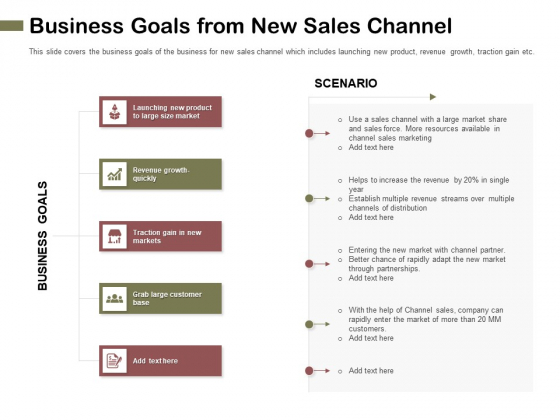 Promotional Channels And Action Plan For Increasing Revenues Business Goals From New Sales Channel Formats PDF Promotional Channels And Action Plan For Increasing Revenues Business Goals From New Sales Channel Formats PDF