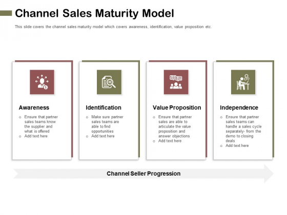Promotional Channels And Action Plan For Increasing Revenues Channel Sales Maturity Model Formats PDF