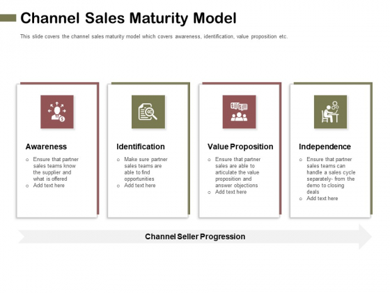 Promotional Channels And Action Plan For Increasing Revenues Channel Sales Maturity Model Formats PDF Promotional Channels And Action Plan For Increasing Revenues Channel Sales Maturity Model Formats PDF
