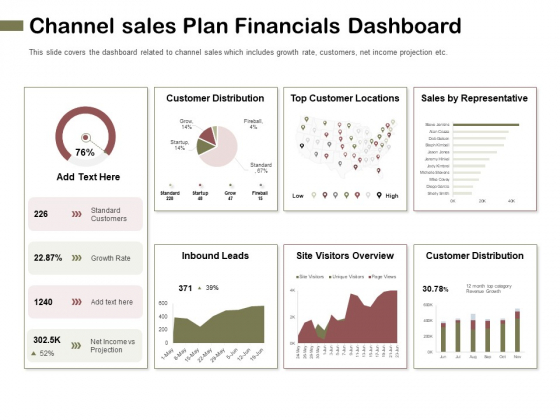 Promotional Channels And Action Plan For Increasing Revenues Channel Sales Plan Financials Dashboard Diagrams PDF Promotional Channels And Action Plan For Increasing Revenues Channel Sales Plan Financials Dashboard Diagrams PDF