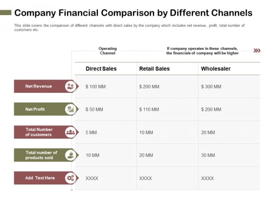 Promotional Channels And Action Plan For Increasing Revenues Company Financial Comparison By Different Channels Rules PDF Promotional Channels And Action Plan For Increasing Revenues Company Financial Comparison By Different Channels Rules PDF