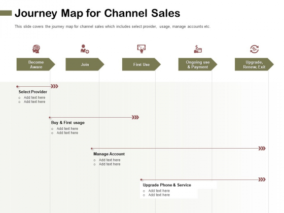 Promotional Channels And Action Plan For Increasing Revenues Journey Map For Channel Sales Diagrams PDF Promotional Channels And Action Plan For Increasing Revenues Journey Map For Channel Sales Diagrams PDF