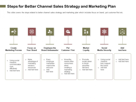 Promotional Channels And Action Plan For Increasing Revenues Steps For Better Channel Sales Strategy And Marketing Plan Sample PDF Promotional Channels And Action Plan For Increasing Revenues Steps For Better Channel Sales Strategy And Marketing Plan Sample PDF