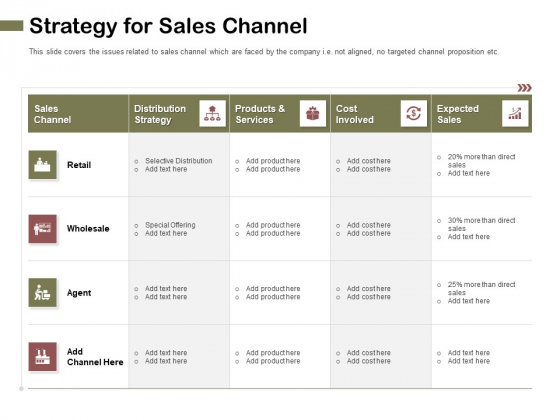 Promotional Channels And Action Plan For Increasing Revenues Strategy For Sales Channel Background PDF Promotional Channels And Action Plan For Increasing Revenues Strategy For Sales Channel Background PDF
