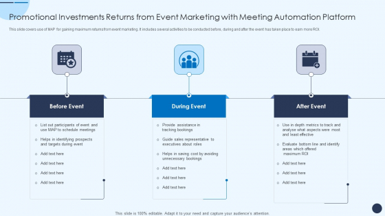 Promotional Investments Returns From Event Marketing With Meeting Automation Platform Elements PDF