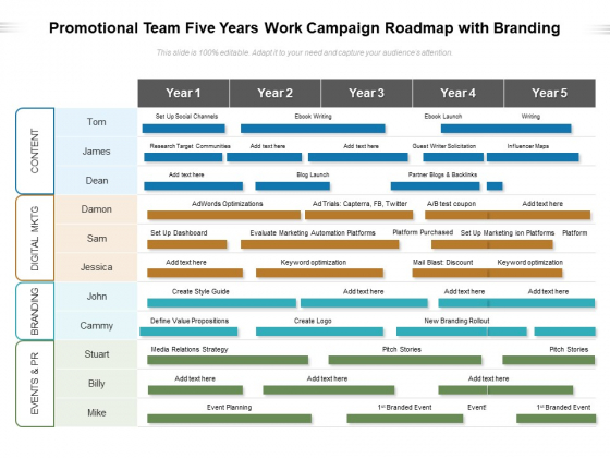 Promotional Team Five Years Work Campaign Roadmap With Branding Formats