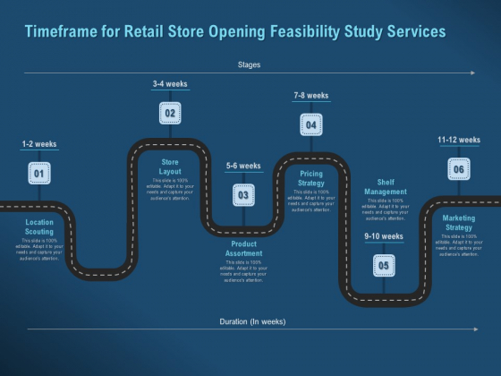 Proof Concept Variety Shop Timeframe For Retail Store Opening Feasibility Study Services Infographics PDF